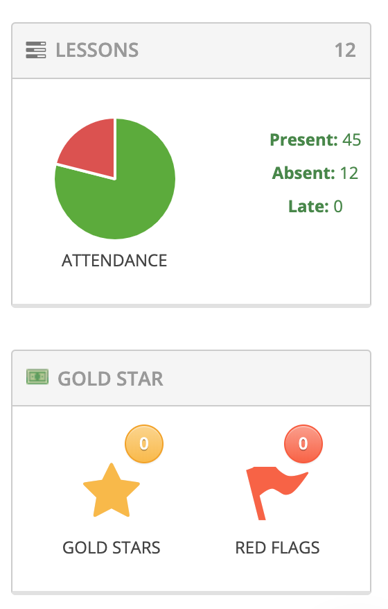 Quick Stats 1
